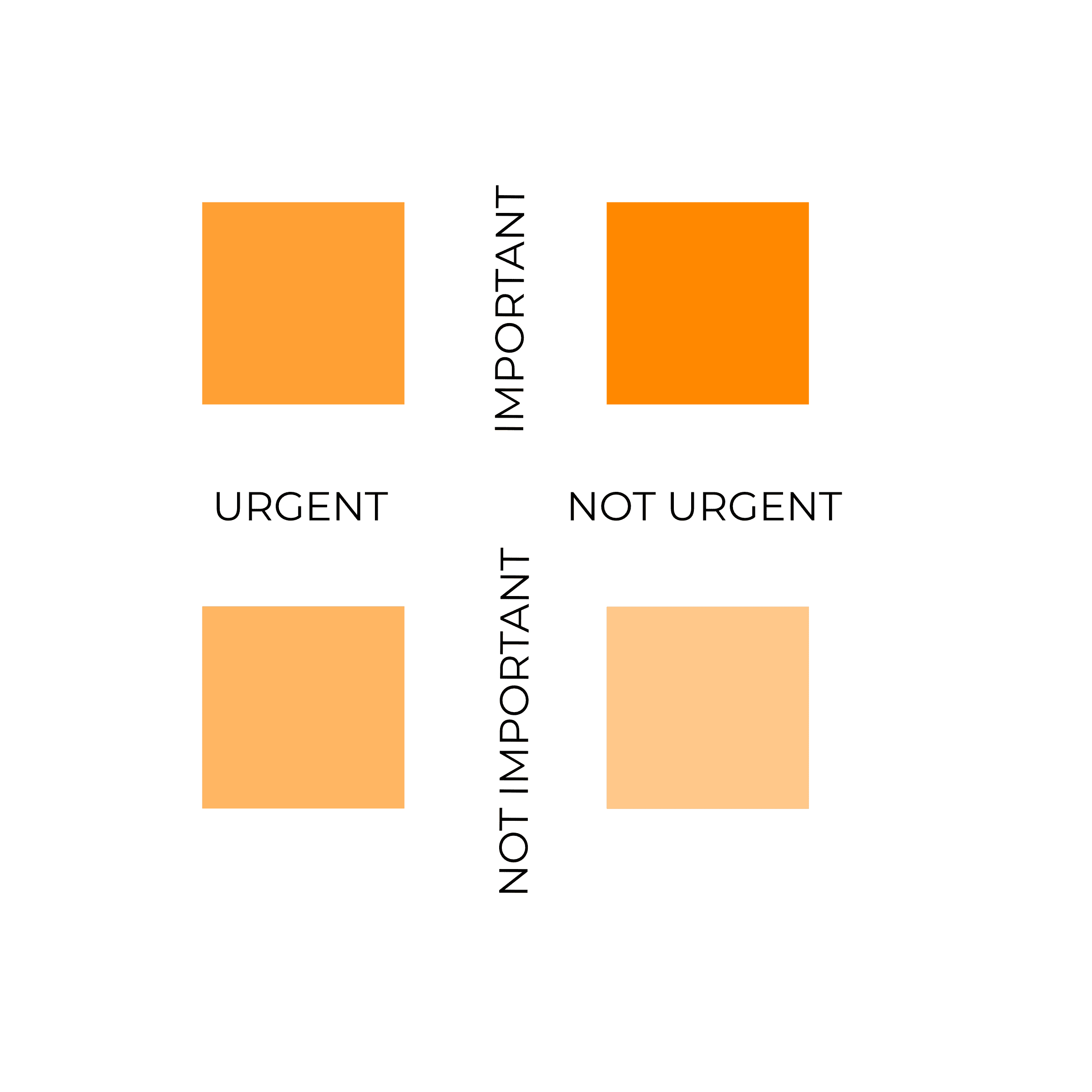 Eisenhower-Matrix